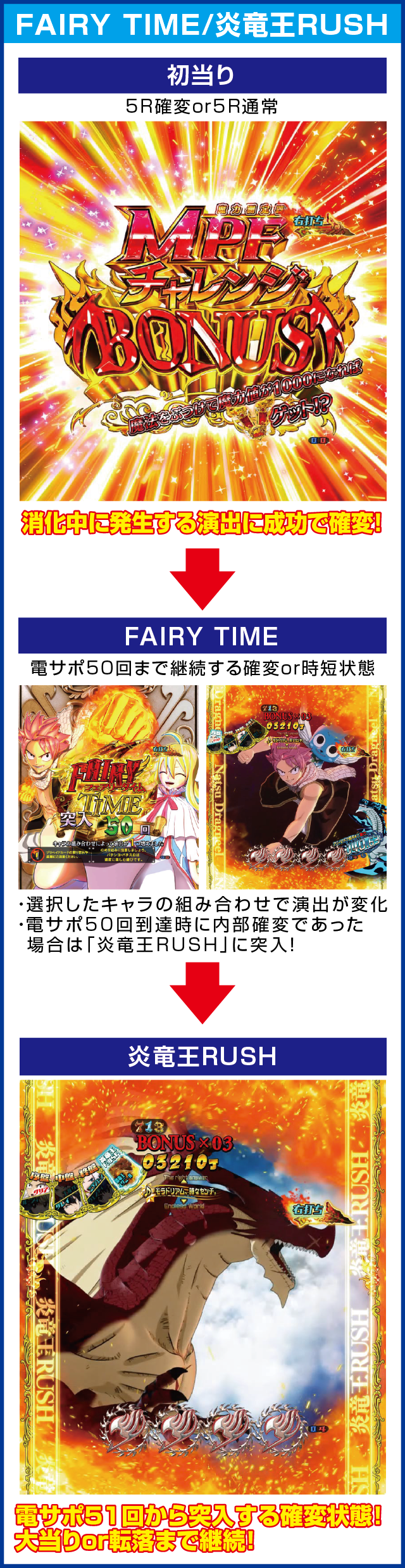 PA FAIRY TAILのピックアップポイント