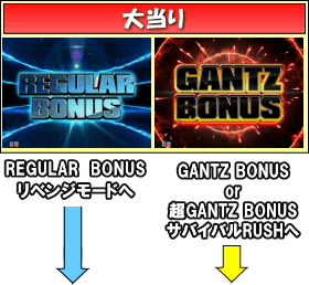 ぱちんこ GANTZのゲームフロー