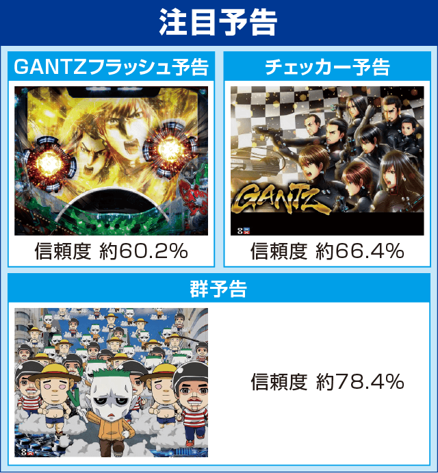 ぱちんこ GANTZのピックアップ