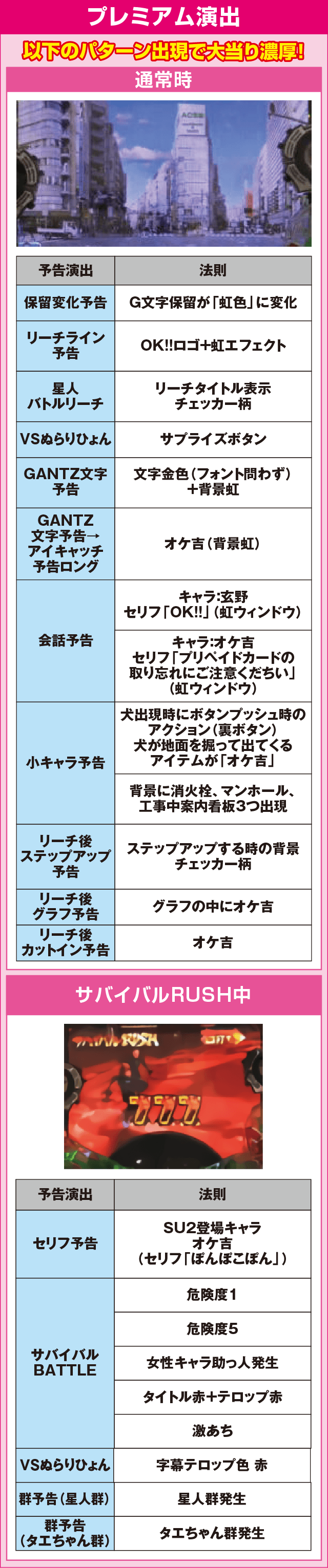 ぱちんこ GANTZのピックアップ