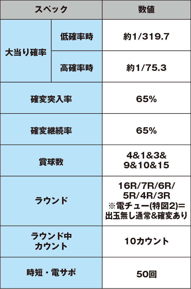ぱちんこ GANTZのスペック表