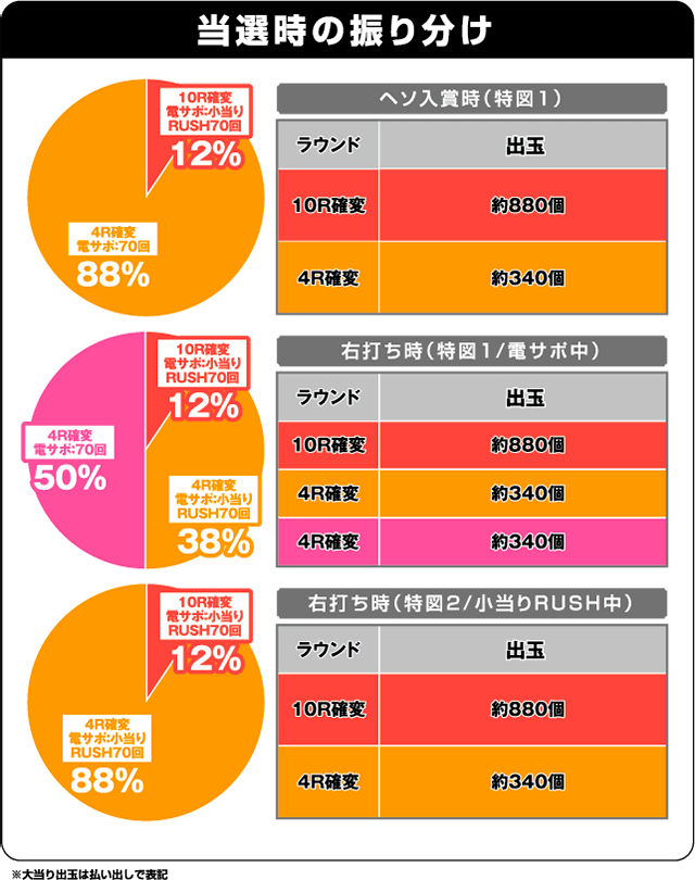 PA喰霊-零-葵上～あおいのうえ～の振り分け表