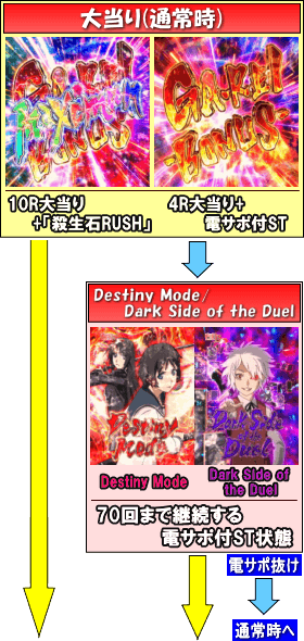 PA喰霊-零-葵上～あおいのうえ～のゲームフロー