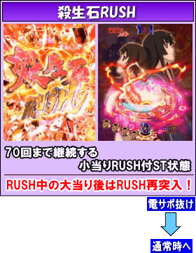 PA喰霊-零-葵上～あおいのうえ～のゲームフロー