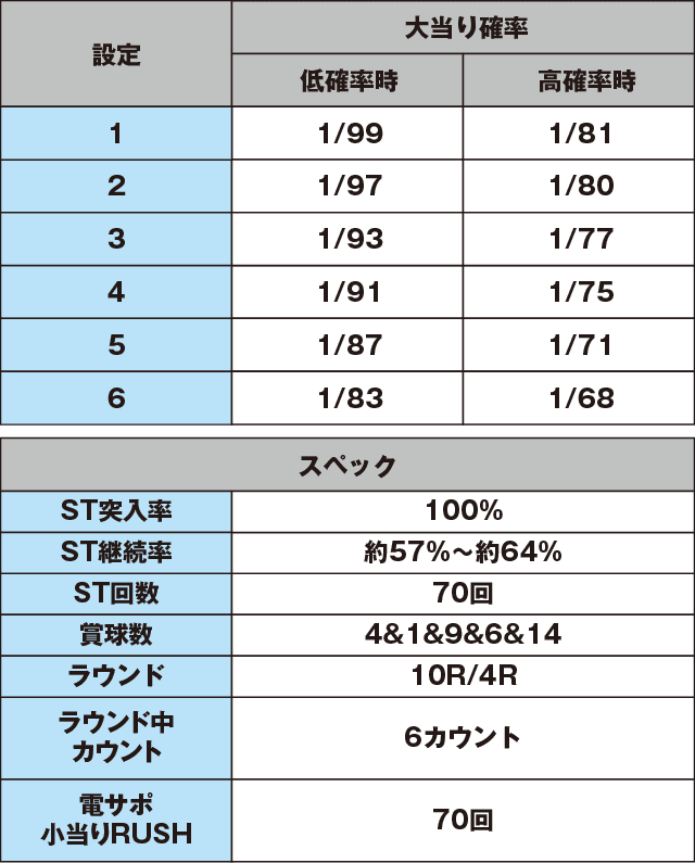 PA喰霊-零-葵上～あおいのうえ～のスペック表