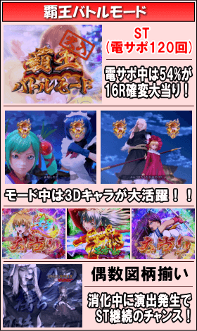 パチンコCR一騎当千サバイバルソルジャーのゲームフロー