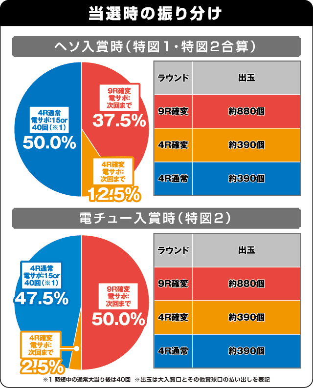 PA地獄少女 宵伽設定付の振り分け表