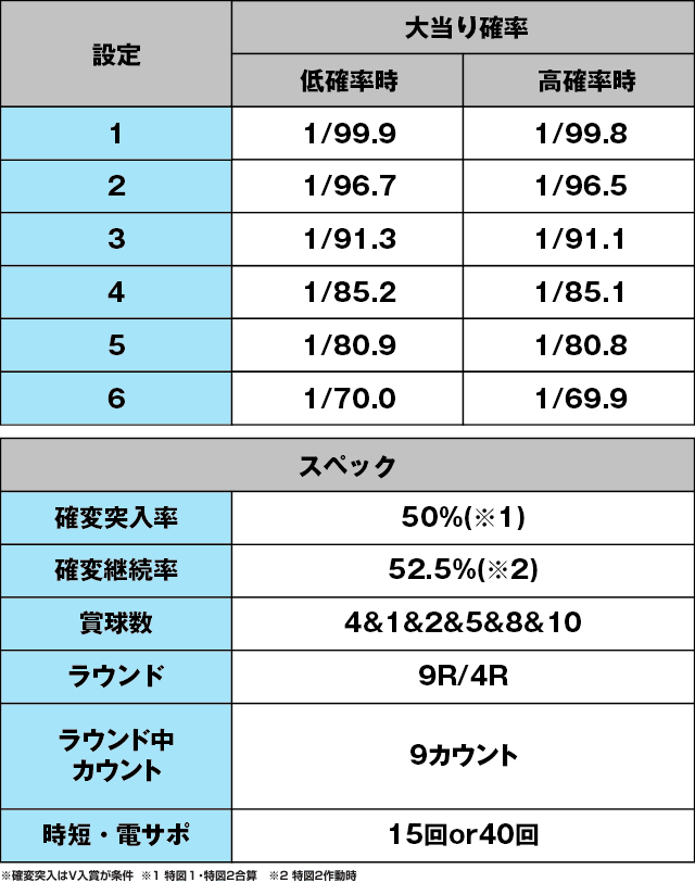 PA地獄少女 宵伽設定付のスペック表