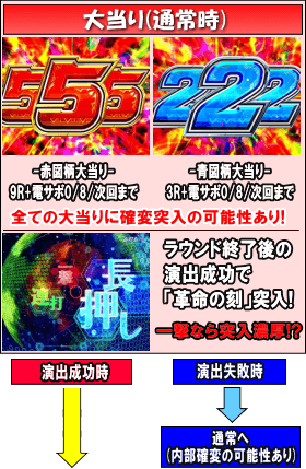 CRフィーバー革命機ヴァルヴレイヴのゲームフロー