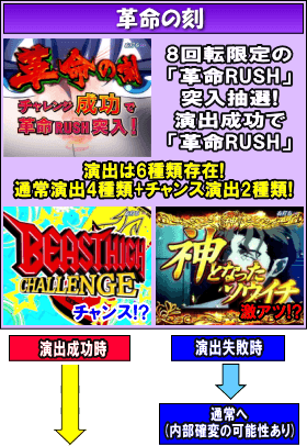 CRフィーバー革命機ヴァルヴレイヴのゲームフロー