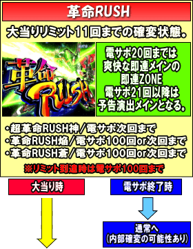 CRフィーバー革命機ヴァルヴレイヴのゲームフロー