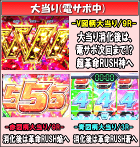 CRフィーバー革命機ヴァルヴレイヴのゲームフロー