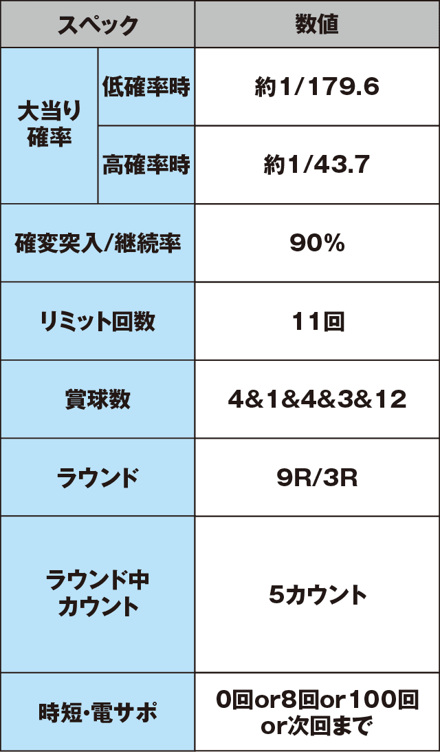 CRフィーバー革命機ヴァルヴレイヴのスペック表