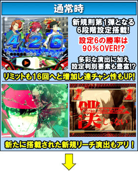 Pフィーバー革命機ヴァルヴレイヴＷのゲームフロー