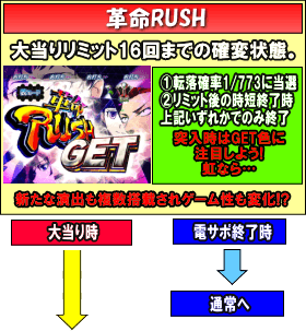 Pフィーバー革命機ヴァルヴレイヴＷのゲームフロー