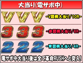 Pフィーバー革命機ヴァルヴレイヴＷのゲームフロー