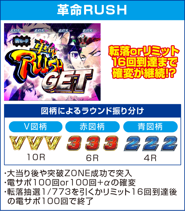 Pフィーバー革命機ヴァルヴレイヴＷのピックアップ