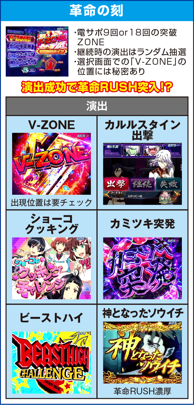 Pフィーバー革命機ヴァルヴレイヴＷのピックアップ