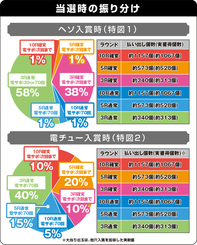 PAミルキーバーN-W6の振り分け表