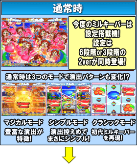 PAミルキーバーN-W6のゲームフロー