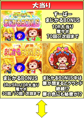 PAミルキーバーN-W6のゲームフロー