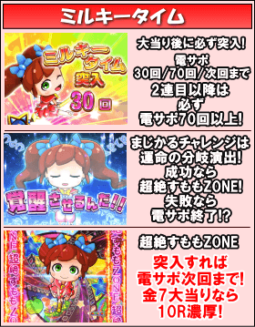 PAミルキーバーN-W6のゲームフロー