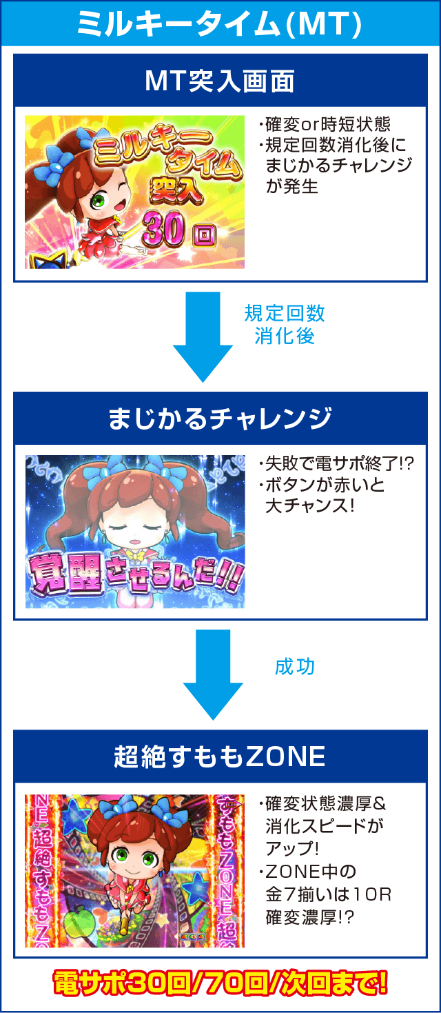 PAミルキーバーN-W6のピックアップ