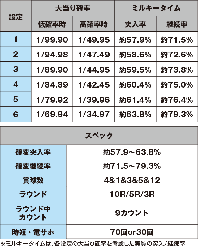 PAミルキーバーN-W6のスペック表