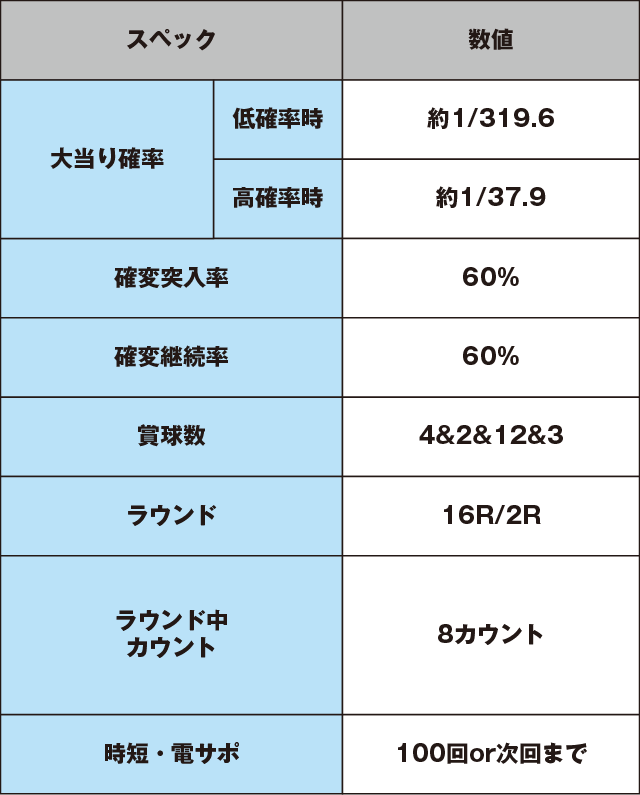 CRスーパー海物語IN沖縄4MTCのスペック表