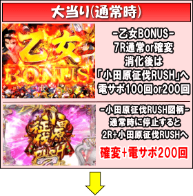 CR 戦国乙女5~10th Anniversary~のゲームフロー