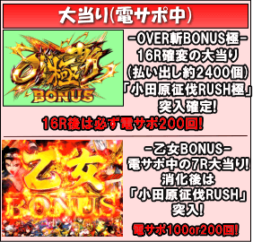 CR 戦国乙女5~10th Anniversary~のゲームフロー