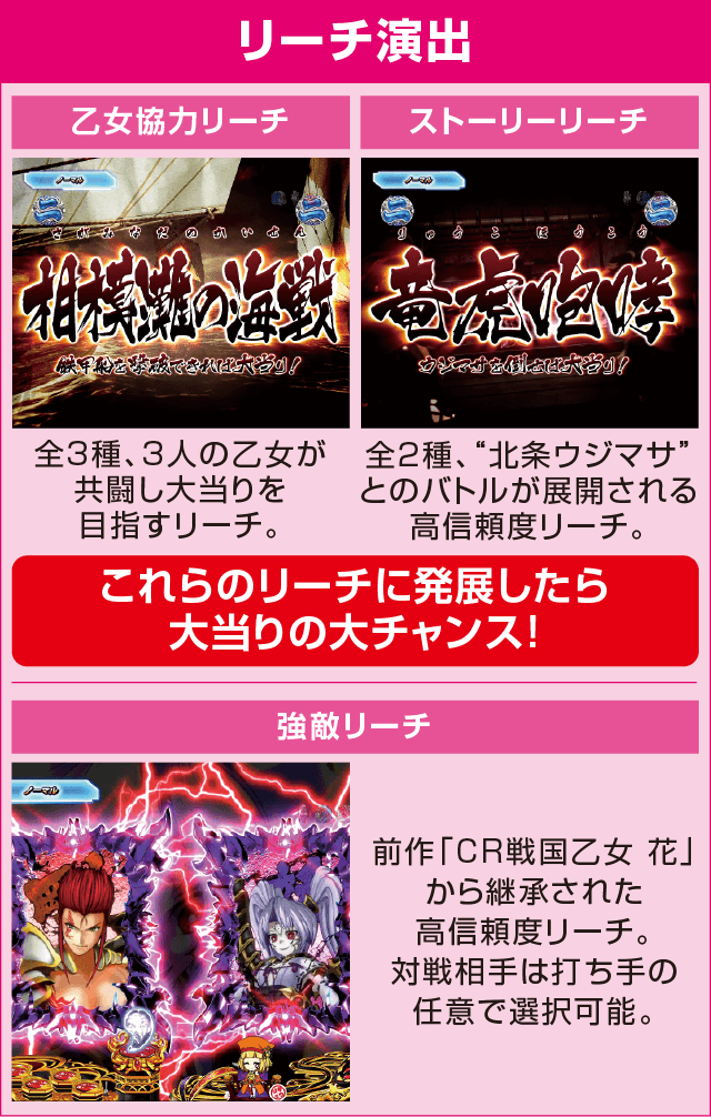 CR 戦国乙女5~10th Anniversary~のピックアップ