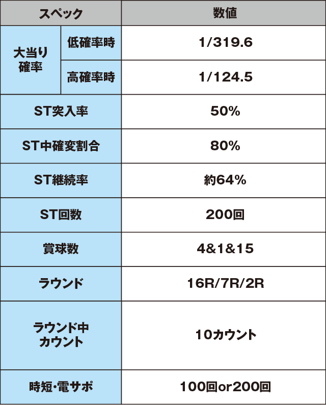 CR 戦国乙女5~10th Anniversary~のスペック表