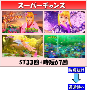 CRスーパー海物語IN沖縄4 桜バージョン 199ver.のゲームフロー