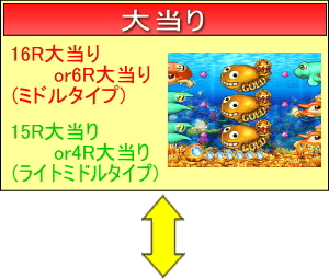 CRスーパー海物語IN JAPAN　金富士バージョン 319ver.のゲームフロー