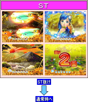 CRスーパー海物語IN JAPAN　金富士バージョン 319ver.のゲームフロー