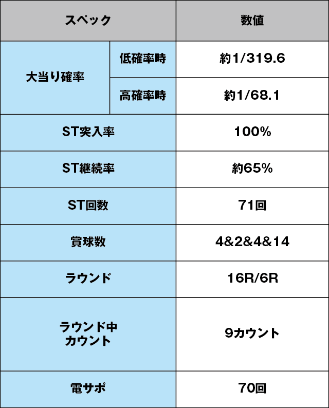CRスーパー海物語IN JAPAN　金富士バージョン 319ver.のスペック表