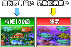 CRスーパー海物語のゲームフロー