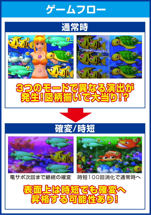 CRスーパー海物語のピックアップ