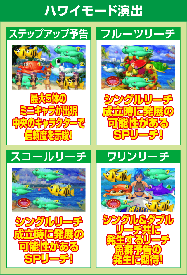 CRスーパー海物語のピックアップ