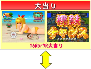 CRAスーパー海物語IN JAPAN with 桃太郎電鉄のゲームフロー