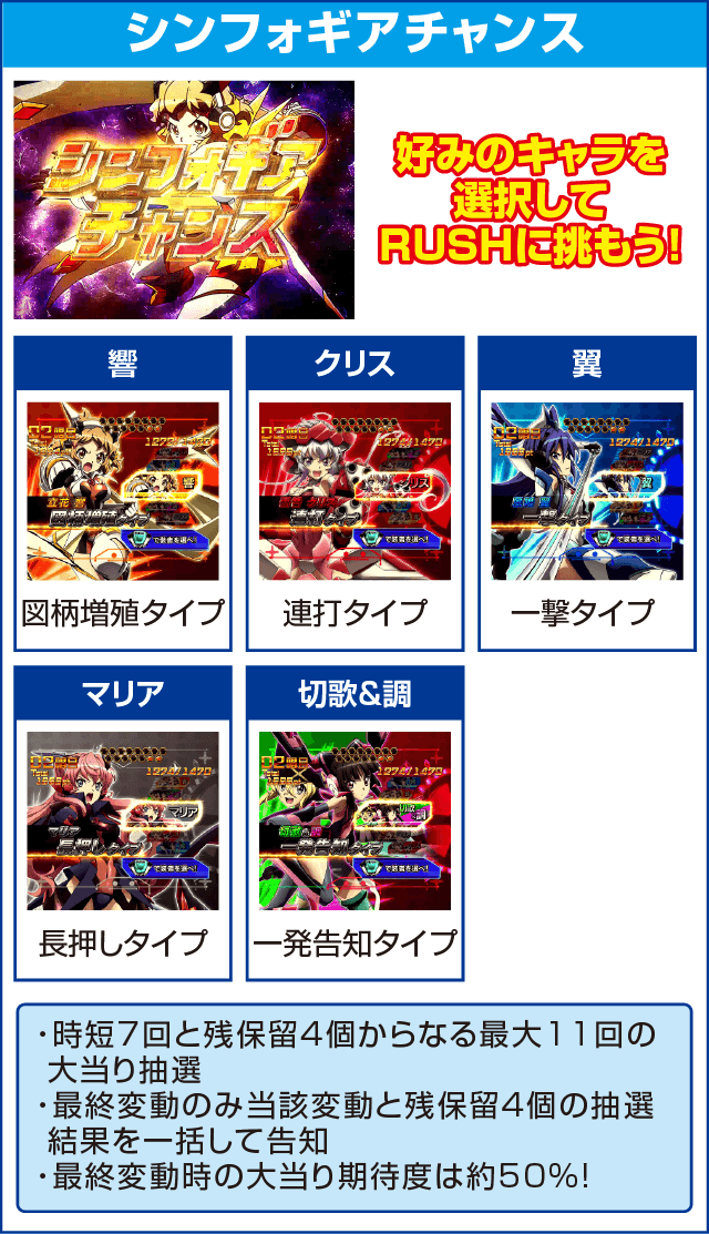 CRフィーバー戦姫絶唱シンフォギアのピックアップ