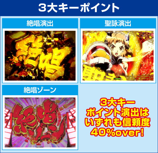 CRフィーバー戦姫絶唱シンフォギアのピックアップ