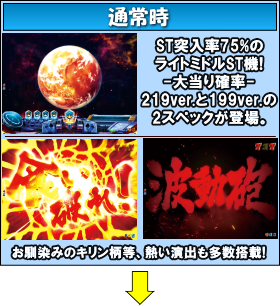 ぱちんこ宇宙戦艦ヤマト2199‐波動‐199Ver.のゲームフロー