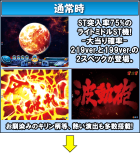 ぱちんこ宇宙戦艦ヤマト2199‐波動‐199Ver.のゲームフロー