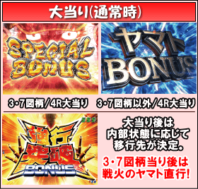 ぱちんこ宇宙戦艦ヤマト2199‐波動‐199Ver.のゲームフロー