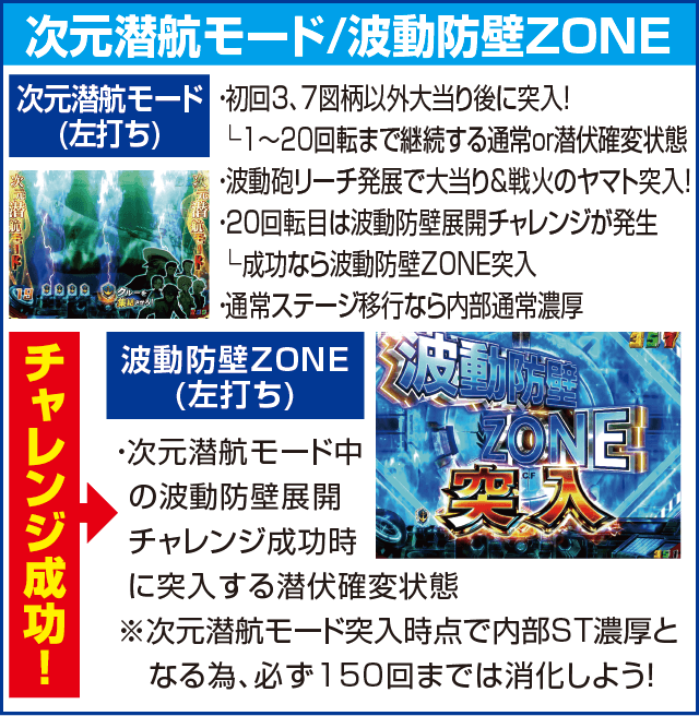 ぱちんこ宇宙戦艦ヤマト2199‐波動‐199Ver.のピックアップ