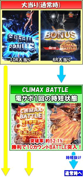 P10カウントチャージ絶狼のゲームフロー