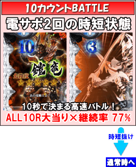 P10カウントチャージ絶狼のゲームフロー