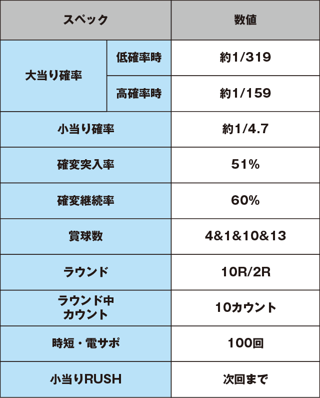 P暴れん坊将軍 炎獄鬼神の怪FHXのスペック表